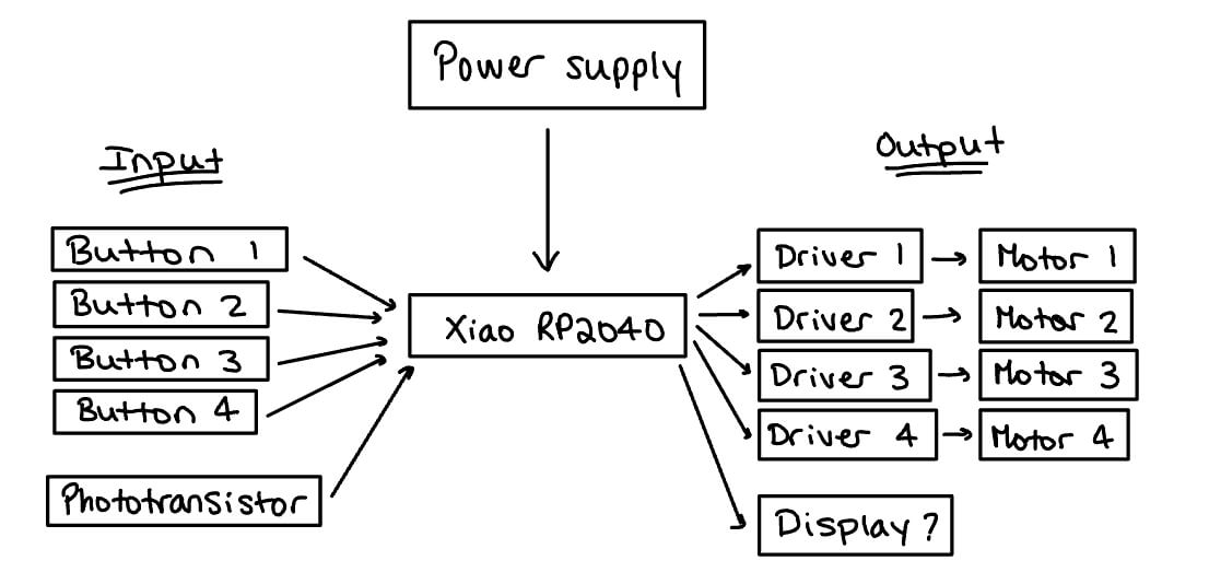 system diagram